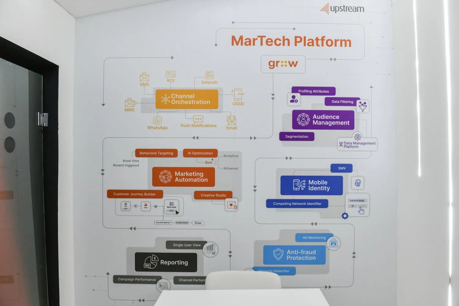 cticc exhibition stand photographer cape town 07 martech platform diagram display